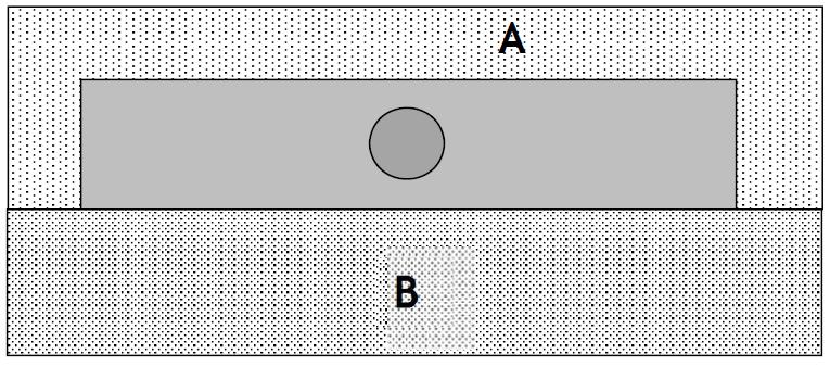 Min. avstand til brennbare stoffer 50 cm 30 cm 0 cm