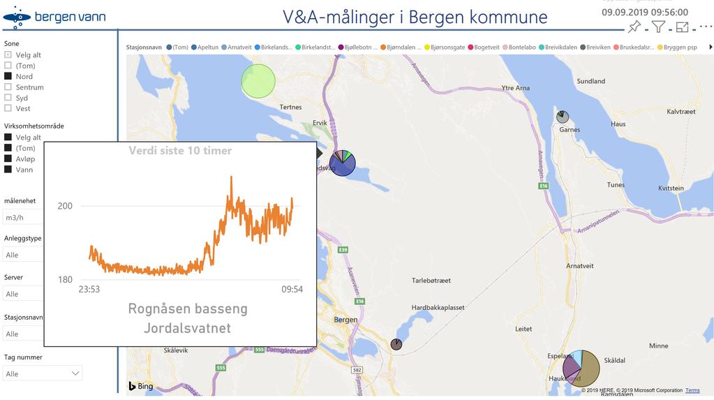 Hva har