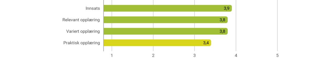 Elevundersøkelsen gjennomføres i perioden 1. oktober 10. januar. Data importeres fra Conexus.