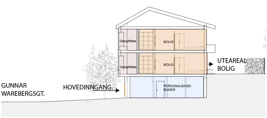 Området planlegges med to flermannsboliger/bokollektiv i to etasjer med sokkel. Boligene planlegges med saltak, som øvrig boligbebyggelse i området.