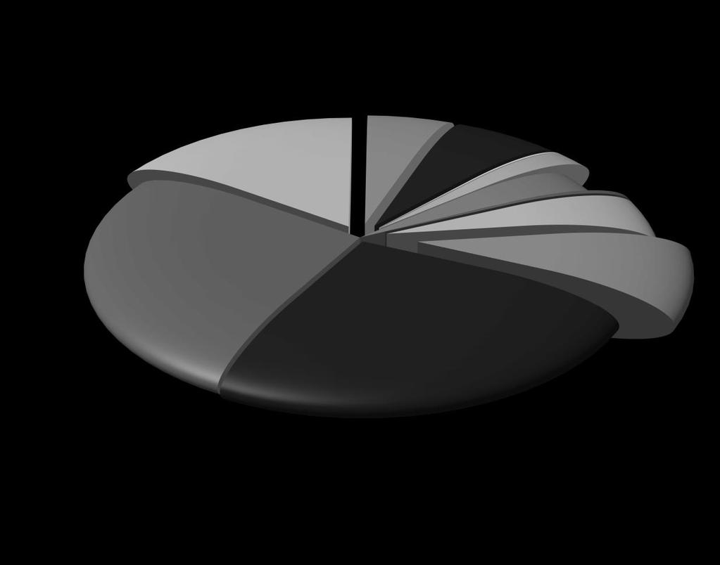 5 Benterudjordet Borettslag Diagrammet nedenfor viser i prosent hvordan kostnadene er blitt fordelt i 2015. Kom. avg. 15,5 % Forsikringer 5,3 % Kabel TV 6,6 % Konsulenthon 