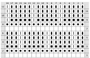 Gjenta fra * -- * ut omg og avslutt med 0 (2 m r sammen x 3) 2 m r sammen x 4 (2 m r sammen) = 184 (193) 204 (228) m på. Strikk vrangbord, 2 r, 2 vr (juster masketallet p. str M til 192 m).