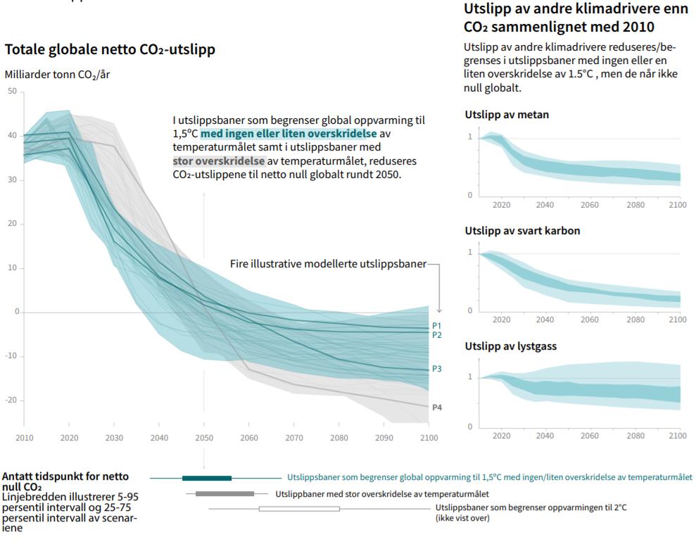 P3: Et midt-på-treet scenario der samfunns- og teknologiutviklingen følger historiske mønstre.