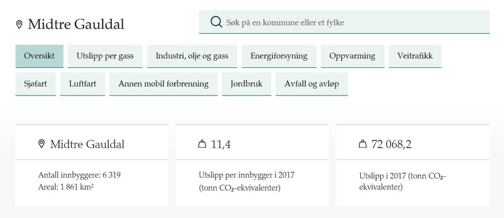 HELT riktig eller en GOD start?