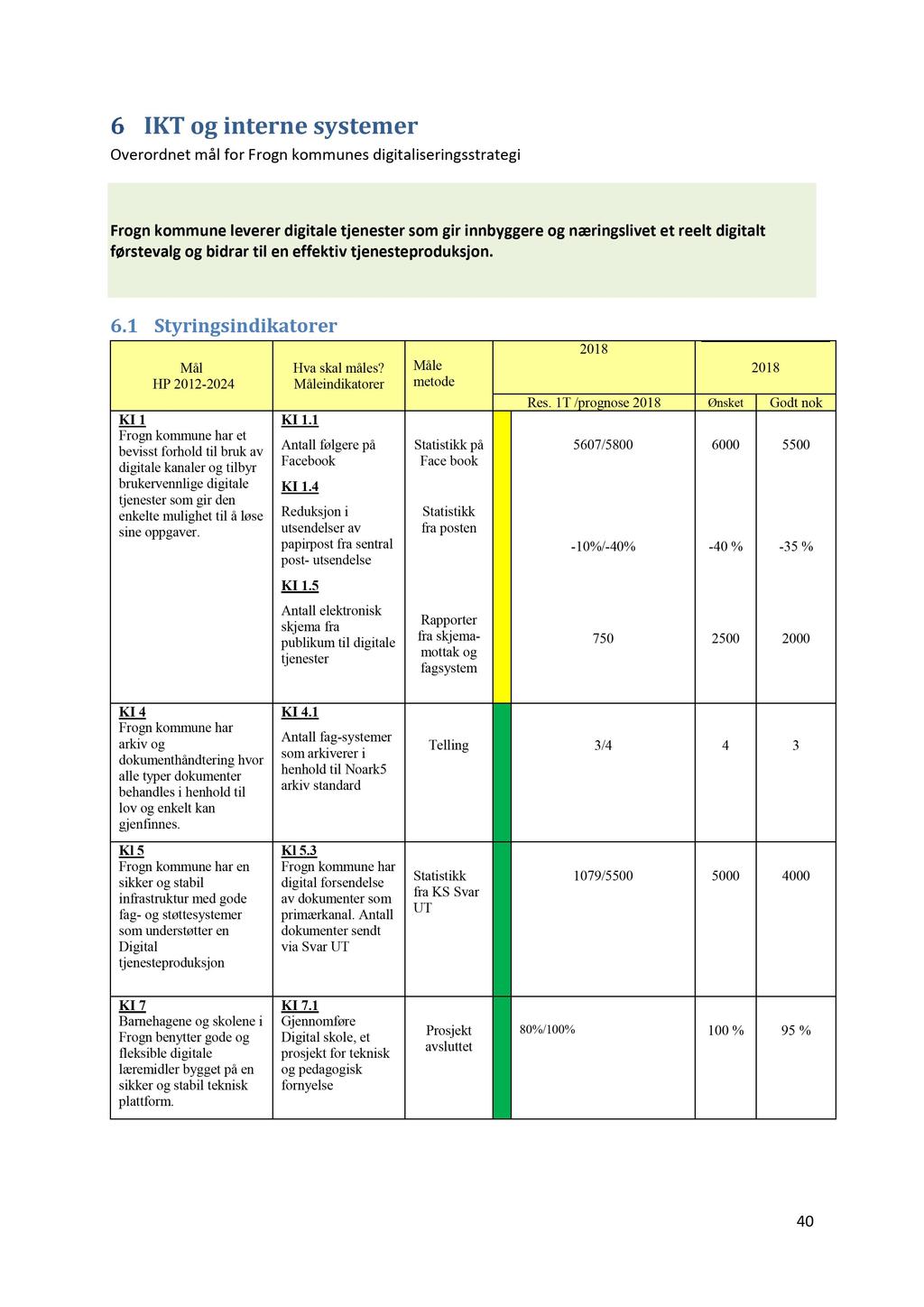 27/18 Referat og orienteringer - 18/8-2 Referat og orienteringer : Frogn kommune Tertialrapport nr 1 218 IKT og interne systemer Overordnetmål for Frognkommunesdigitaliseringsstrategi Frognkommune