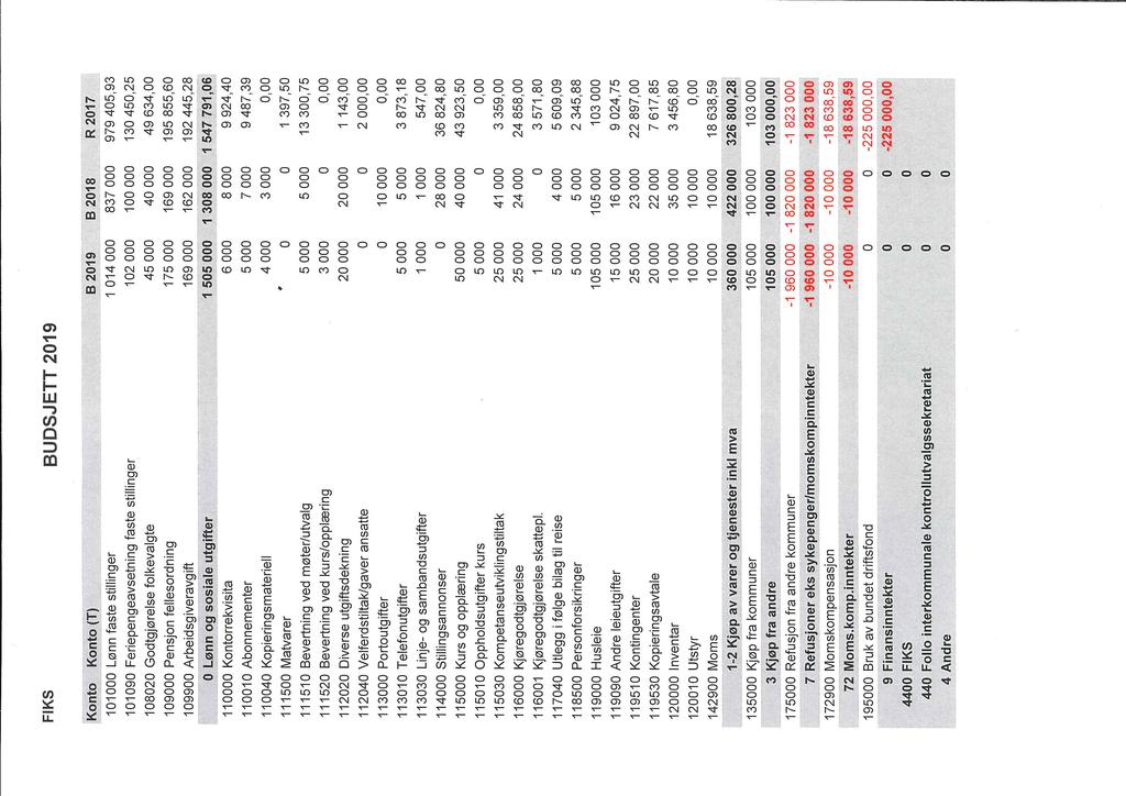 26/18 Kontroll og revisjon - Budsjett 219-18/114-1