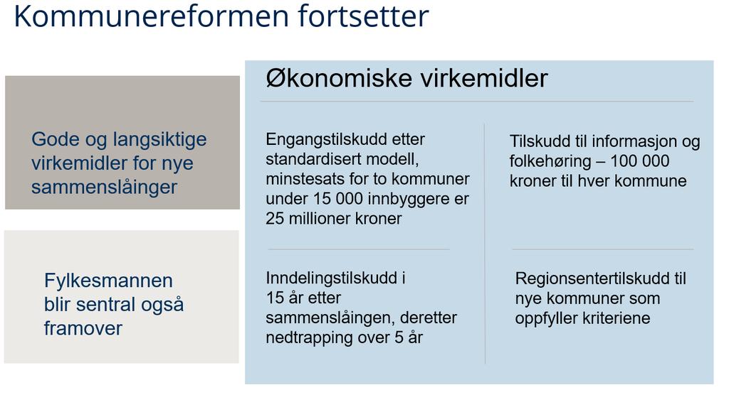 kompensasjon for tap av basistilskudd og netto nedgang i distriktstilskudd som følge av sammenslåingen (15 + 5 år) Ved utilsiktede