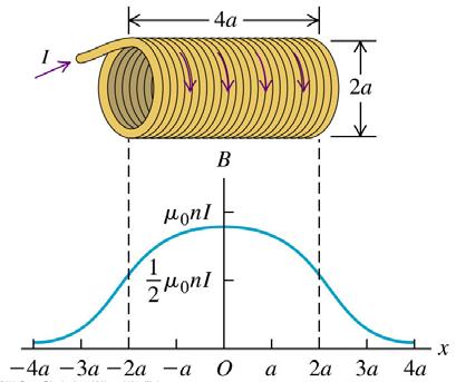 15) 3/ ( x + a ) Gjelde alle integasjonsvege, men e nyttig kun i