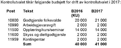 Forvaltningsrevisjon: Klimatilpassing og beredskap Tilsynsrapportar frå Fylkesmannen Særattestasjonar frå revisor Orientering frå revisor: vår rekneskap/haust revisjonsplan 7.9.16 KU-sak 21/16 den 7.