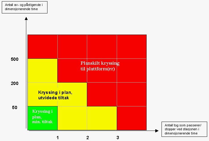 Plattformer og spor på stasjoner Side: 6 av 9 Tabell 14.