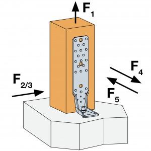 ETA-070285, UK-DoP-e070285, SE-DoP-e070285 EGENSKAPER Materiale Stålkvalitet: Galvanisert stål S235JR