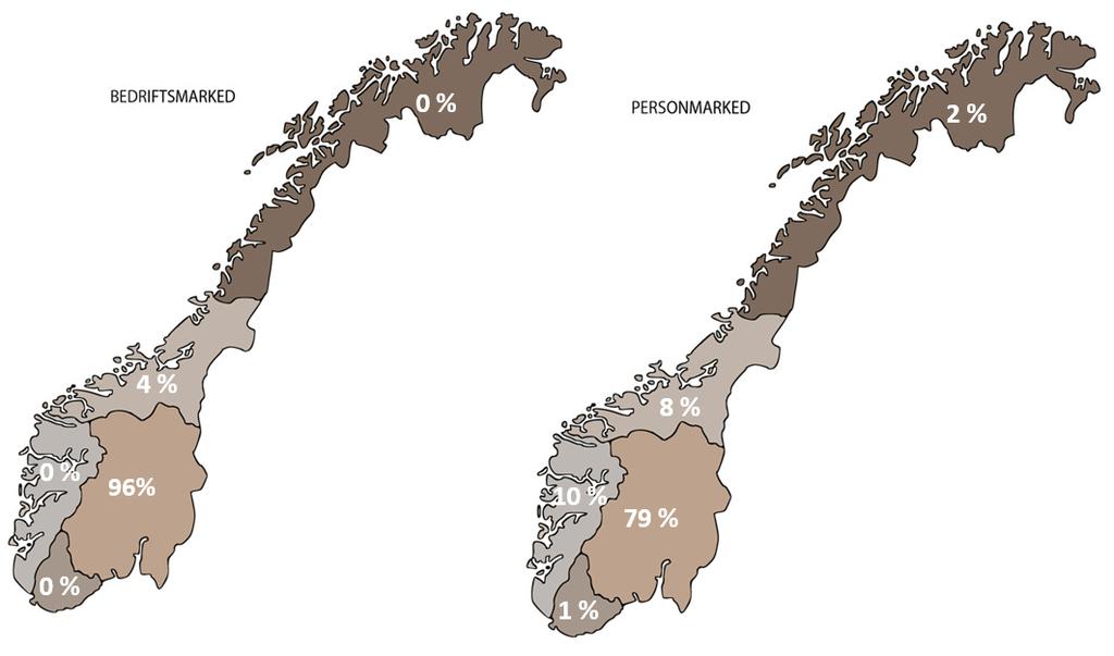 BN Bank direktebank med landsdekkende virksomhet innen både PM og BM Landsdekkende forretningsbank konsentrert om forretningsområdene person- og bedriftsmarked.