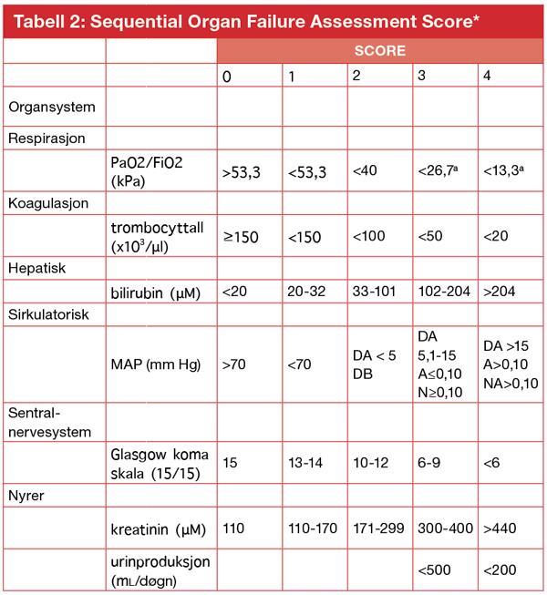 Vedlegg 1: