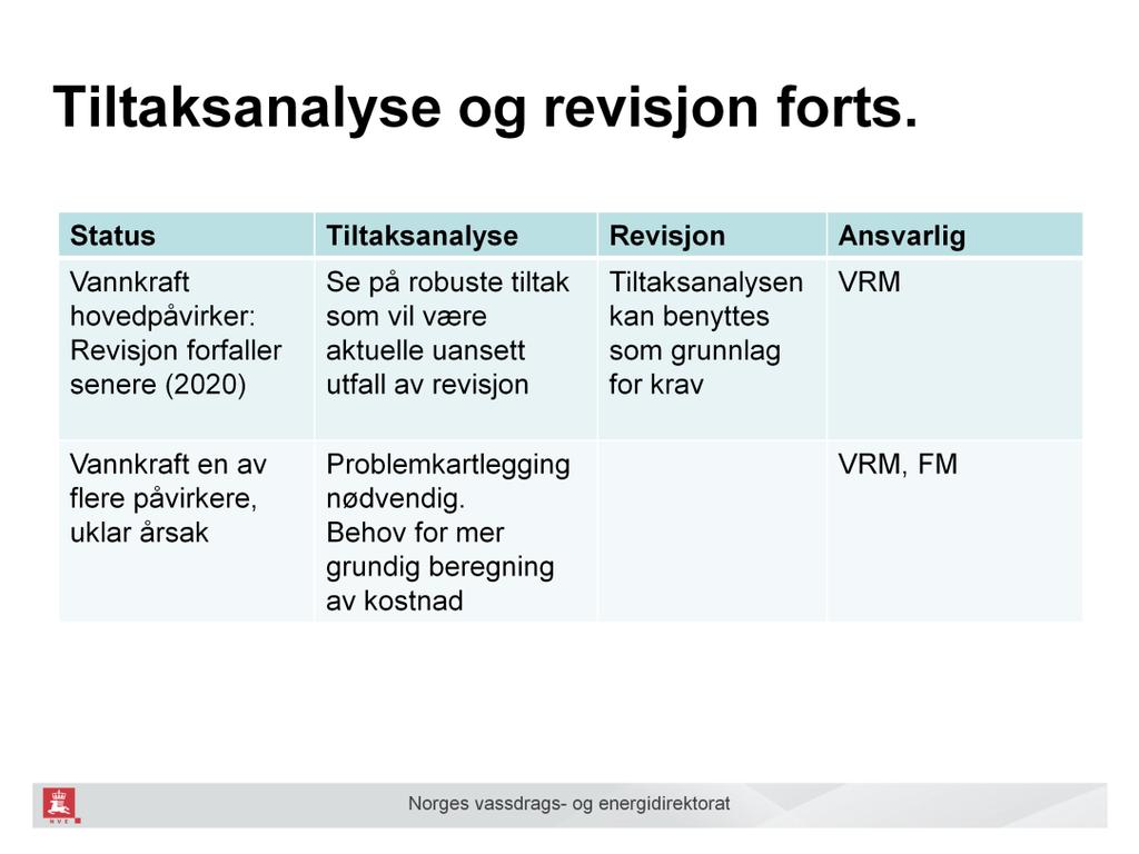 Ellers samme situasjon som når