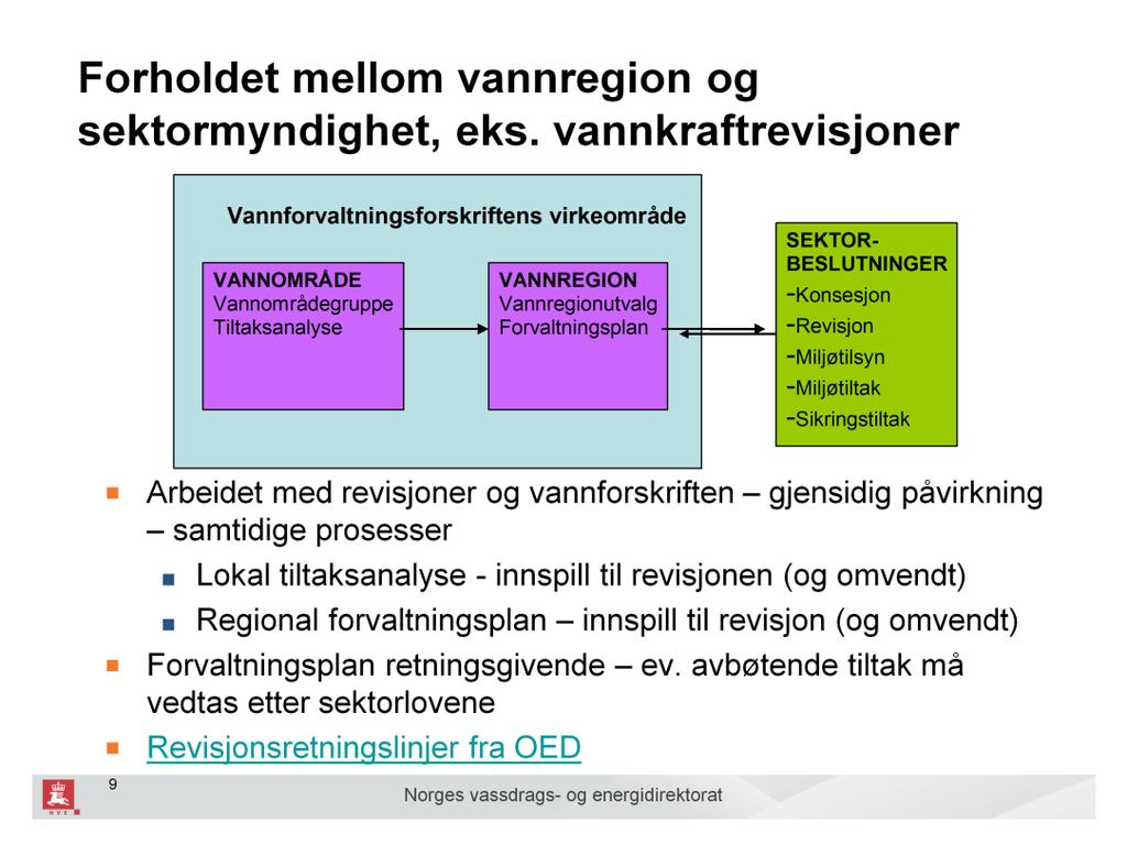 Utgangspunkt figur som viser sammenhengen mellom forskriften og sektorbeslutninger. Berørte myndigheters ansvar for lovverk og virkemidler i gjennomføringen av direktivet ligger fast.