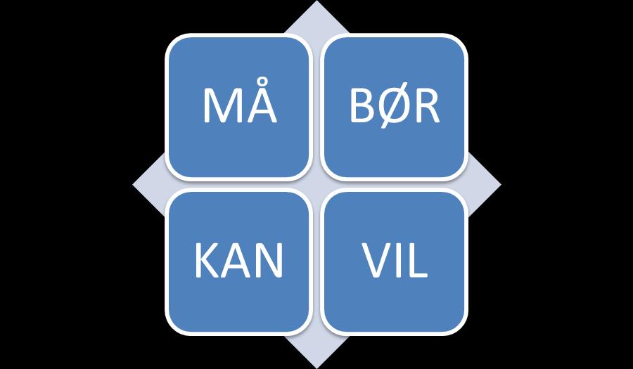 Framtidsrettete skolebygg Regelverk