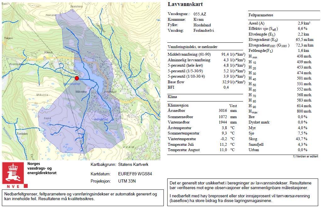 Frølandselva ved