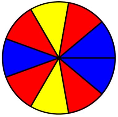 F2 På et tivoli ser du en konkurranse: Snurr pila to ganger! Følgende kombinasjoner gir premie: 1. premie: rekkefølgen gul blå 2. premie: nøyaktig 1 rød 3.