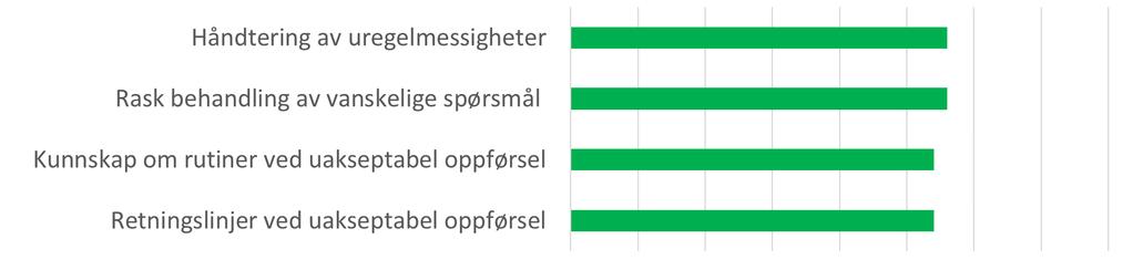 Håndtering av uheldige hendelser Svært