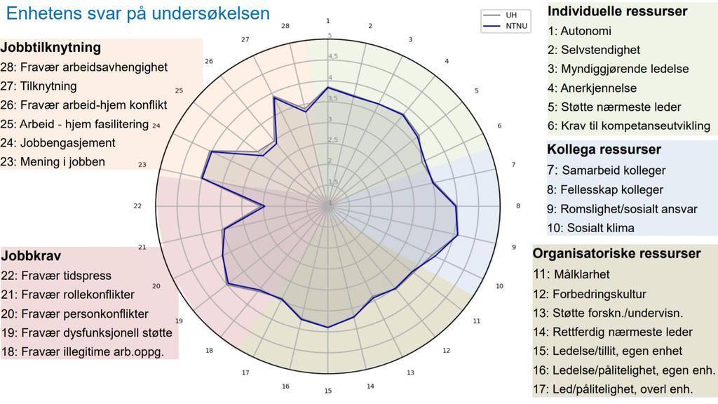 Kunnskap for