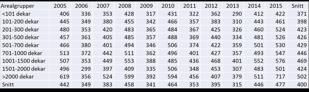 Vestfold: