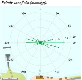 Kartdatum WGS84 (Åkerblå, 2019 2 ). Valg av stasjoner ble gjort på bakgrunn av krav i NS9410 (2016).