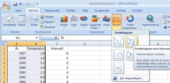 (Ved samme valg kan man også få laget vanlig spredningsplott,