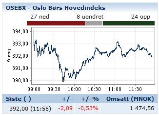 Tidsserieplott For data over variable som endrer seg over tid er det naturlig å lage et tidsserieplot som illustrert under.