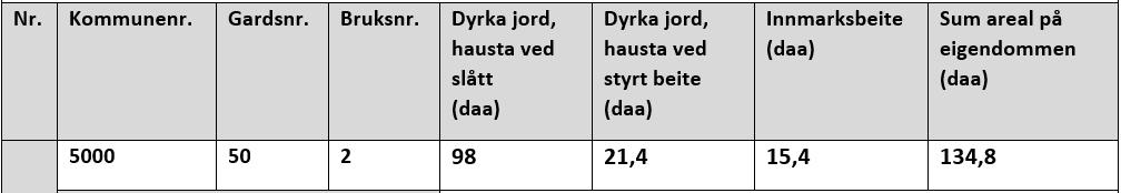 DEL 2: Rettleiing til søknad om arealtilskot og beitedyrtilskot 2019 Felt 1: Grunnopplysningar Fyll inn namn, adresse og andre personopplysningar.