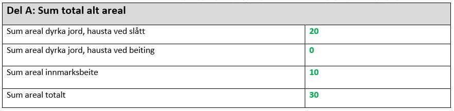 Samla sum på eigendommen er 30 dekar. Eksempel 2: Feil utfylling.