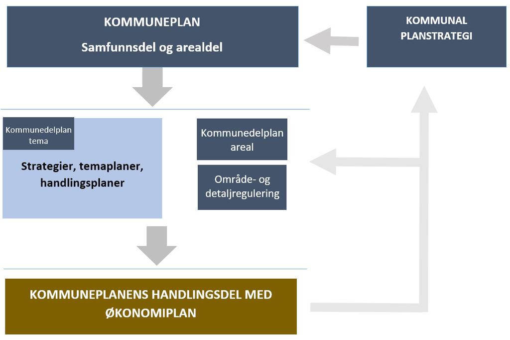 Sammenhengene og arbeidsdelingen i det kommunale