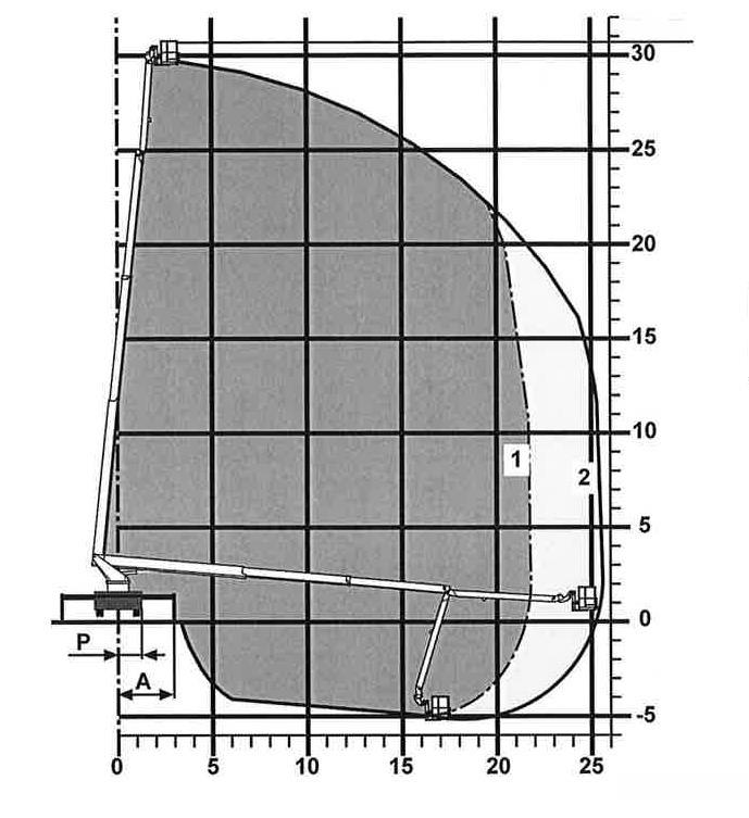 Utleggsdiagram lift Ved bruk av diagrammet skal 450kg.