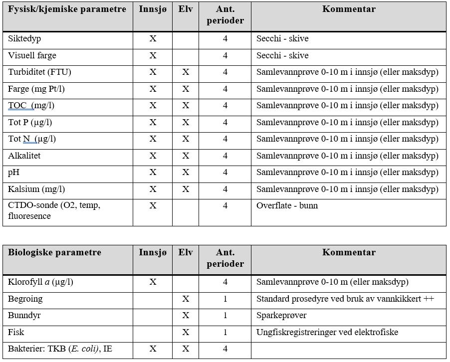 Prøvetaking