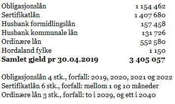 Sektorbegrensning obligasjoner Andelene er hentet fra avkastningsrapport pr 30.04.2019 utarbeidet av Nordea Øvrige begrensinger o Max andel i en utsteder.
