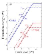 Ga (I) V Ga (II) P. Deák et al 2017 Phys. Rev.