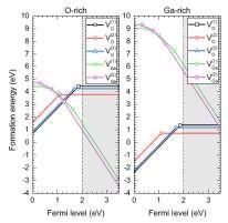 Phys.: Condens. Matter 23 334212 T.