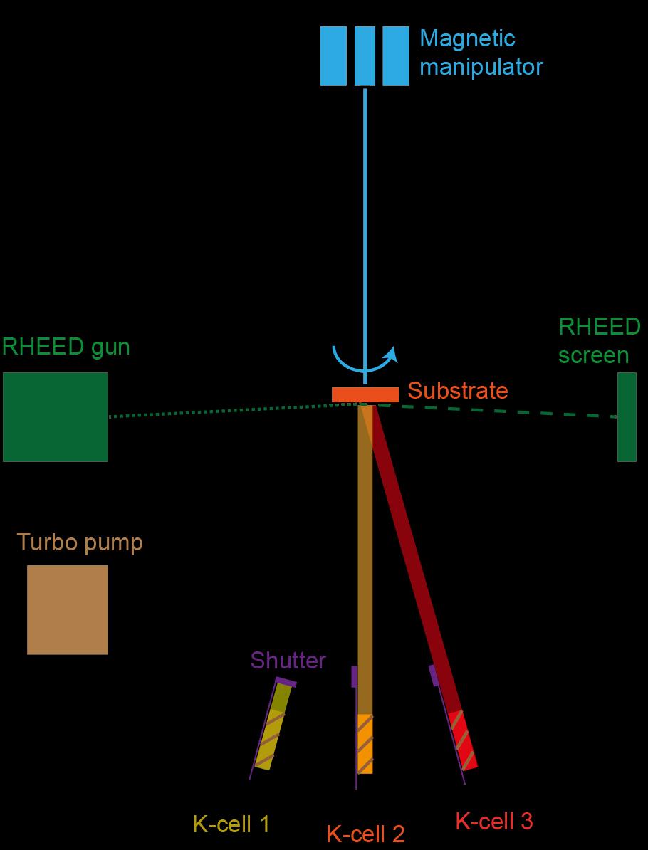 Epitaxial growth of