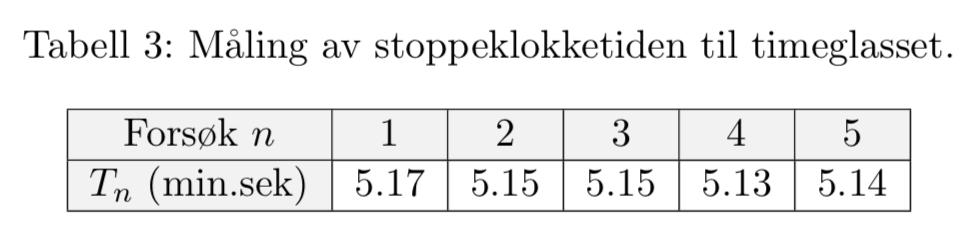 Tabeller (og