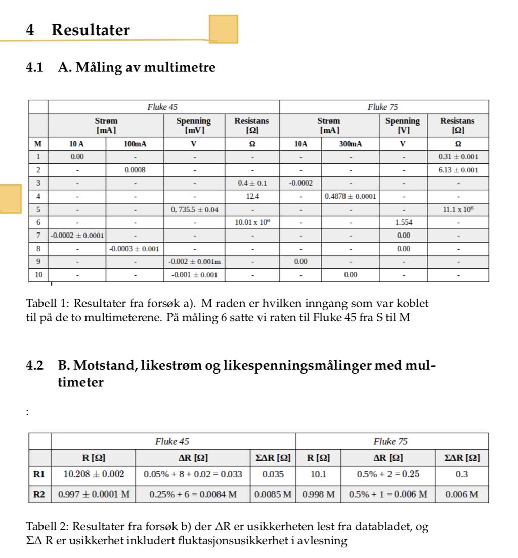 Resultater Trenger kanskje ikke