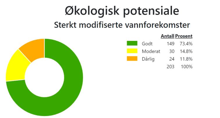 Tilstand