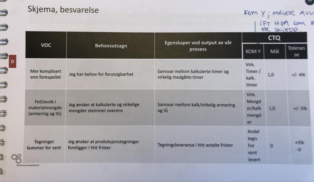 Eksempel: VOC: Kommunen er lite innovativ og fastlåst Behovsutsagn: Jeg ønsker at kommunen er