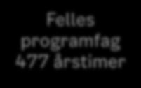 Fellesfag 252 årstimer Felles programfag 477