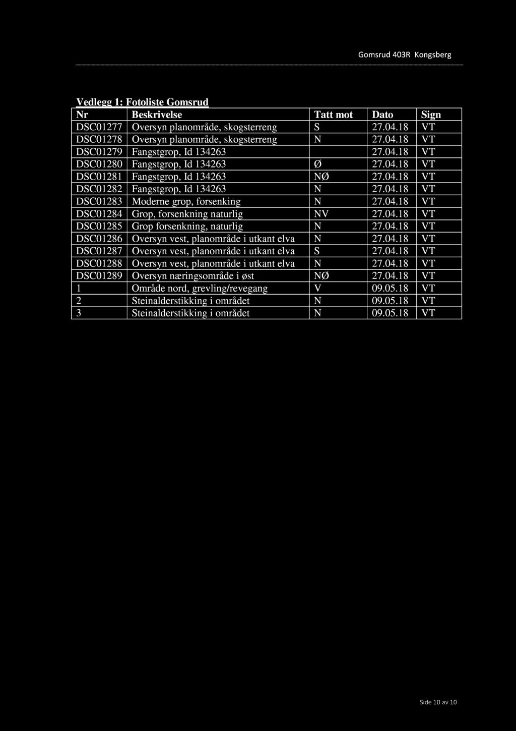 Vedlegg 1: Fotoliste Gomsrud Nr Beskrivelse Tatt mot Dato Sign DSC01277 Oversyn planområde, skogsterreng S 27.04.18 VT DSC01278 Oversyn planområde, skogsterreng N 27.04.18 VT DSC01279 Fangstgrop, Id 134263 27.