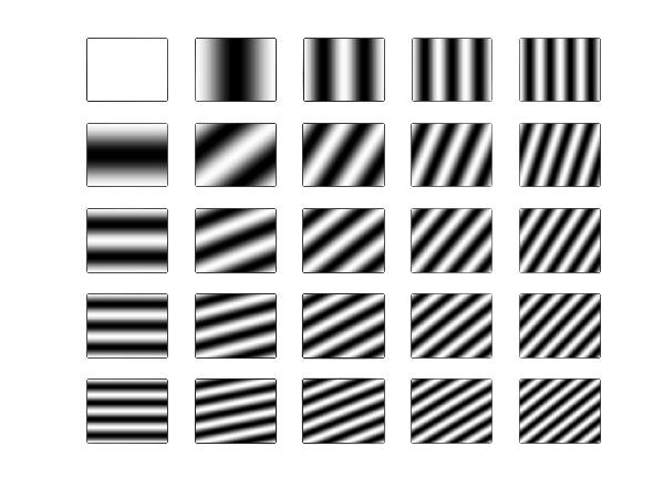 Cosinus-bilder for større bilder u v til v = N-.