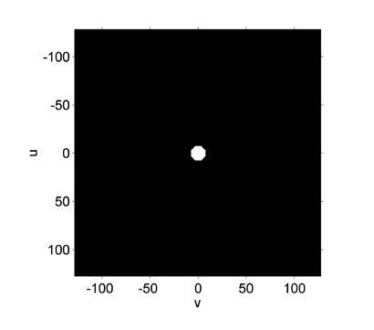 Filter-design i Fourier-domenet Romlig representasjon av