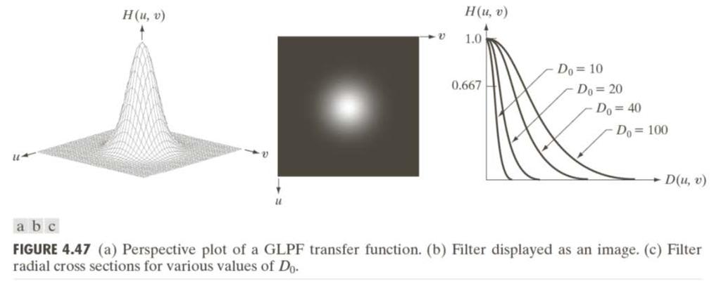 Gaussisk lavpassfilter Husk tommelfingerregelen: Smal/bred struktur