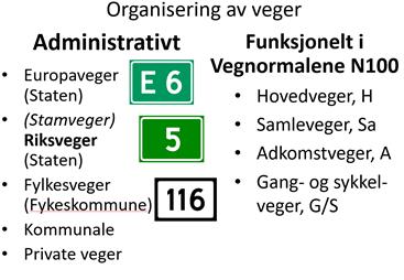 6 Oppgave 3 Veg (vektlegges 15%) a) Gi eksempler på hvordan det norske vegnettet er organisert henholdsvis
