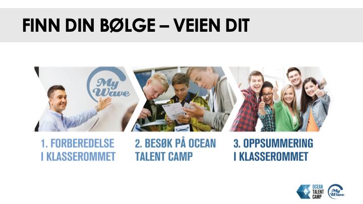 Se også www.oceantalentcamp.
