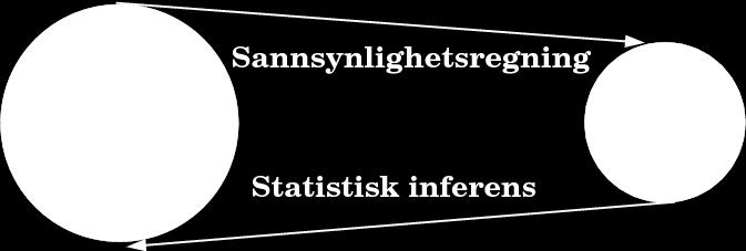 Fra innsamling, bearbeiding, analyse og fortolkning av numeriske data og