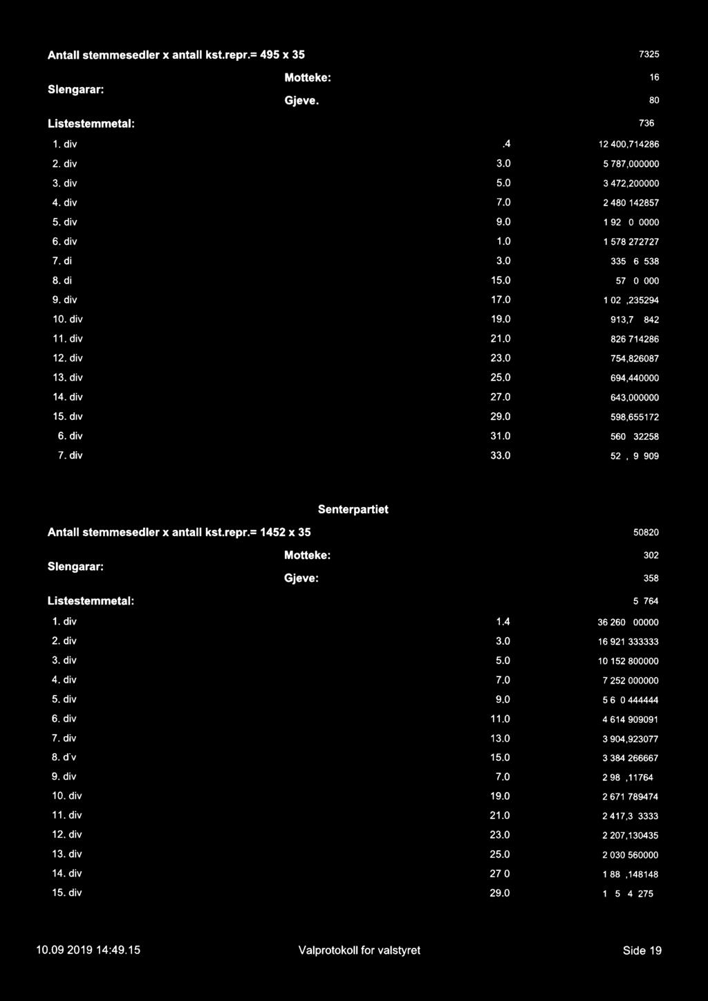 46158 1 157,400000 1 021,25294 91,76842 826,714286 754,826087 694,440000 60000 598.